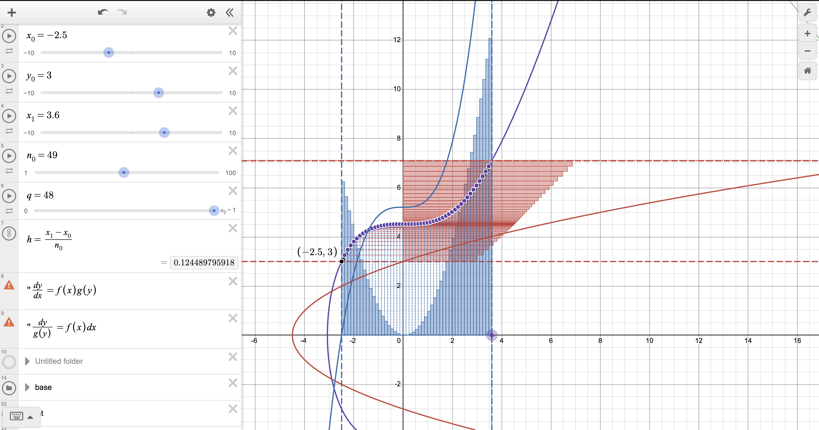 A Desmos plot of separable equations