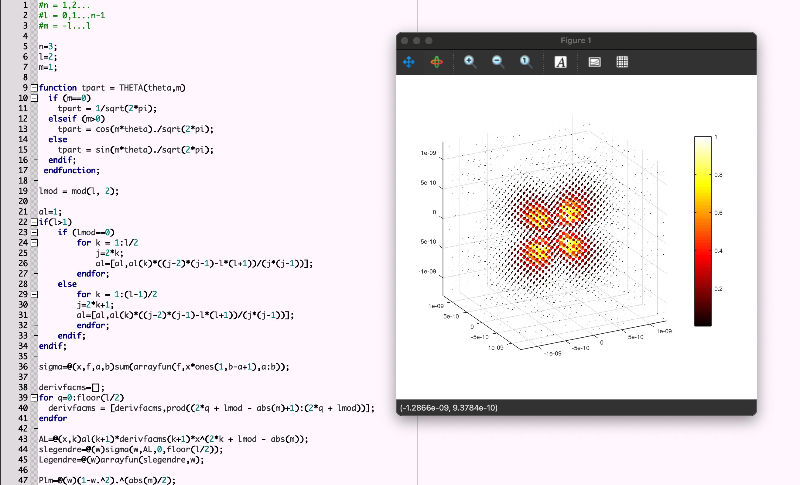 An image from the octave graphing of the d1 orbital
